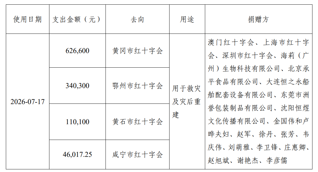 微信图片_2026-07-17_152714_392